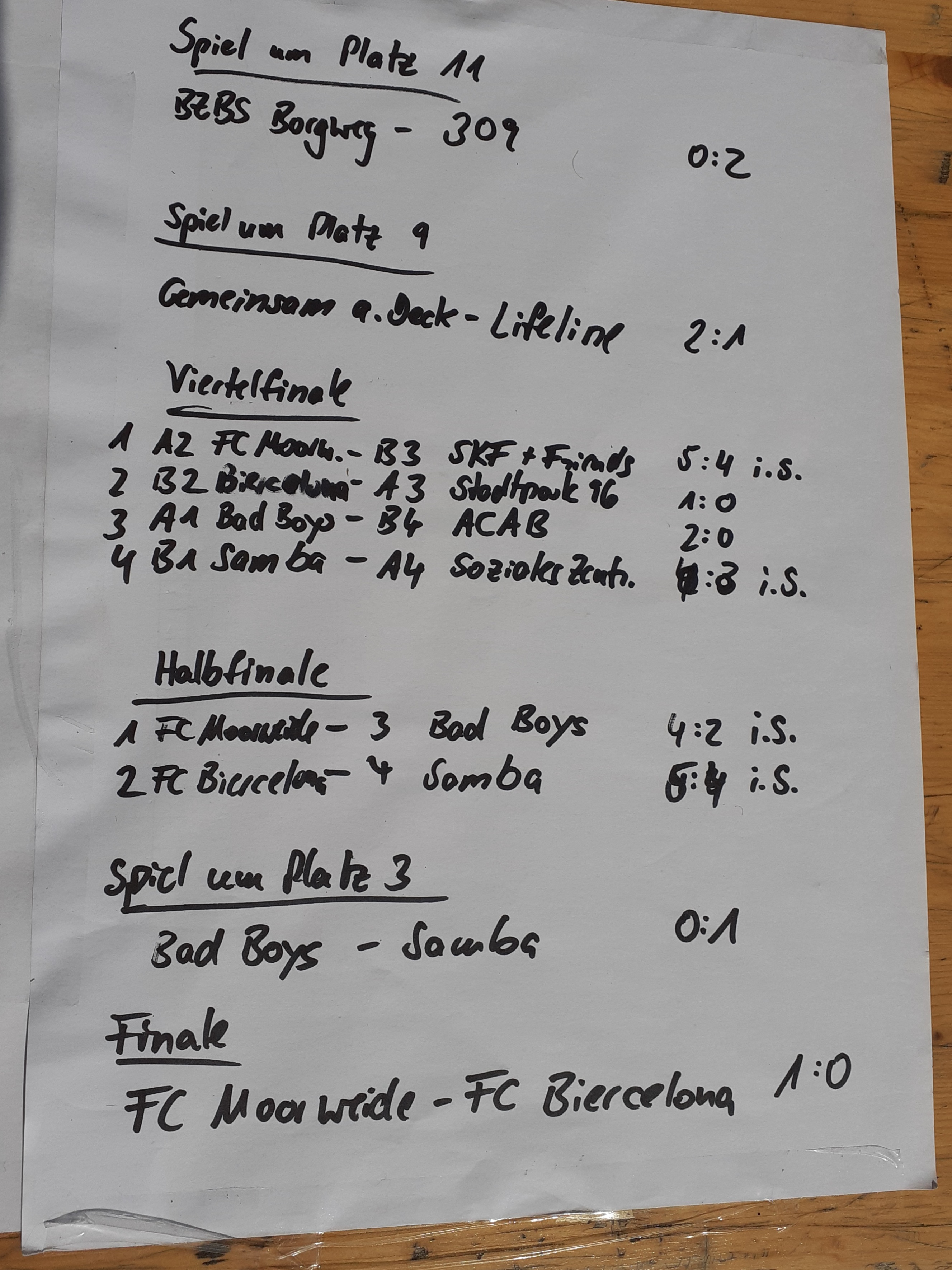 Spielplan