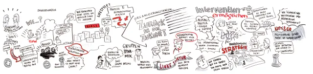 Zurück in die Zukunft